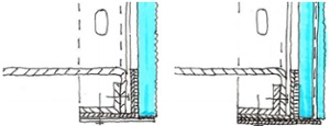 Figure 7 Sketch section bottom glass edge of Option B (left) and Option D (right)