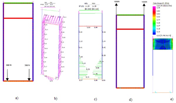 ig. 7a: Load distribution on glass supports; b: Vertical shear distribution on SSG; c: In plane shear distribution of SSG; d: Reaction on brackets; e: Von Mises stresses on Spandrel Panel. 