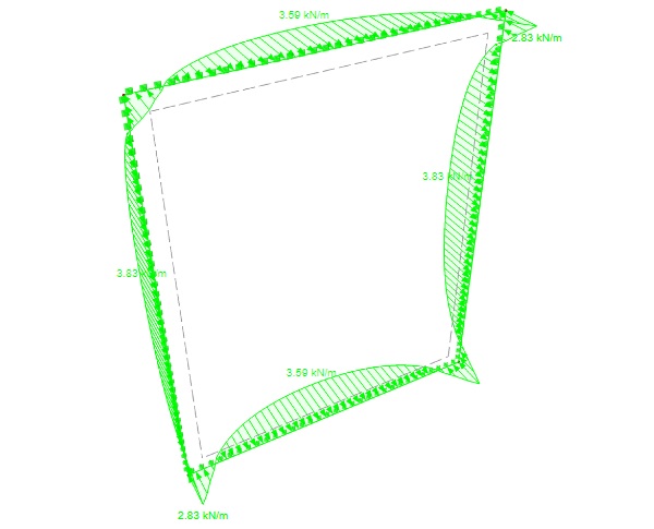 Fig. 7: Flat specimen (ETAG 002, type II system) - Line forces pz (out of plane). 