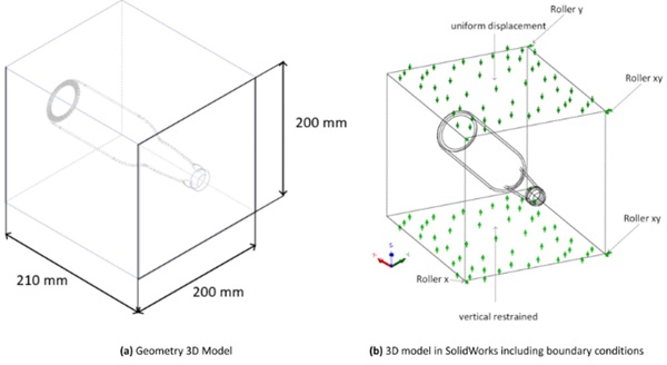 Fig.  7: 3D FEM of longneck beer bottle cast in an earth-based mortar. 