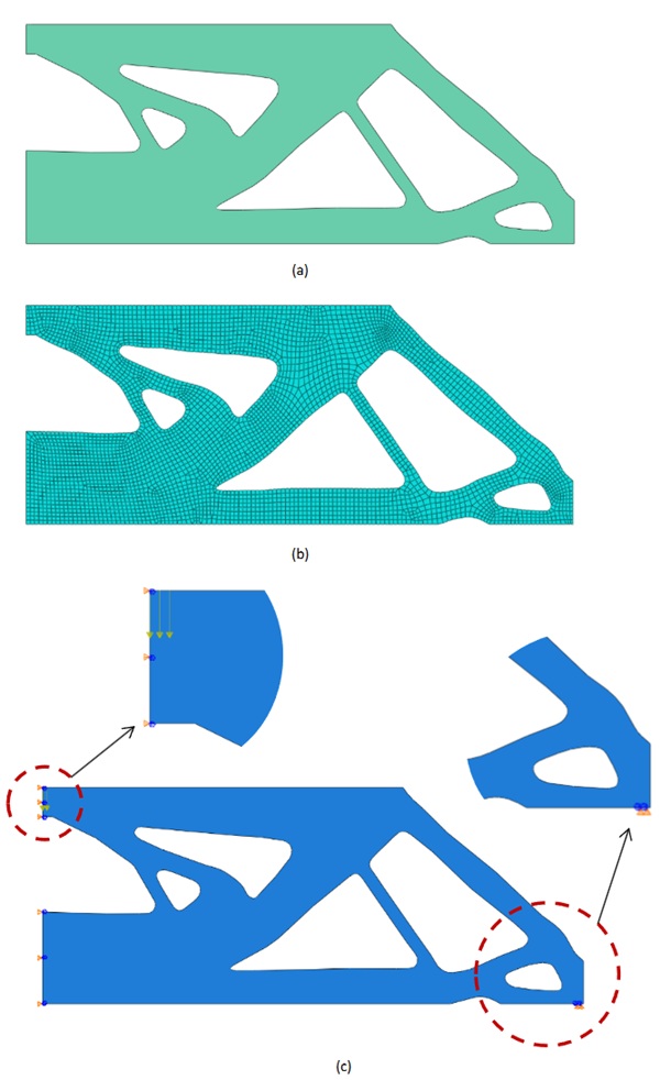 Fig. 7: FE ABAQUS validation of optimized half-MBB beam;  (a) post-processed beam, (b) mesh beam, and (c) loading and boundary models.