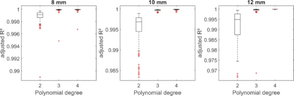 Fig. 7