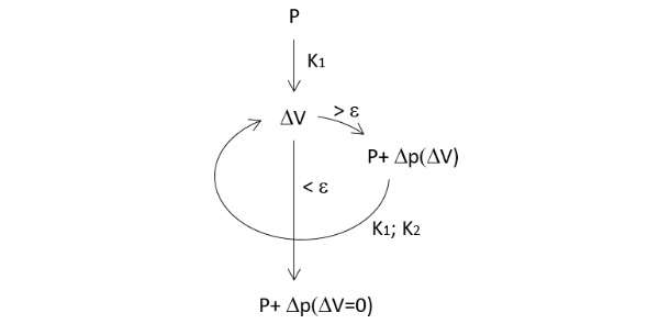 Fig. 7 Workflow of iterative procedure.