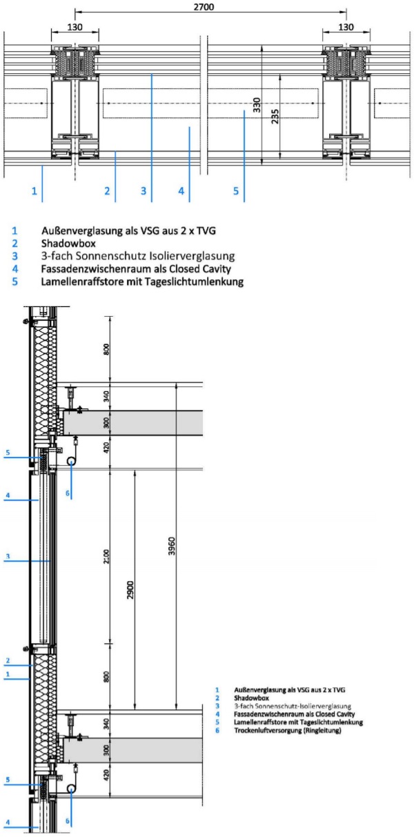 Figures 8 and 9: Roche construction 1, Main-Façades in vertical and horizontal section