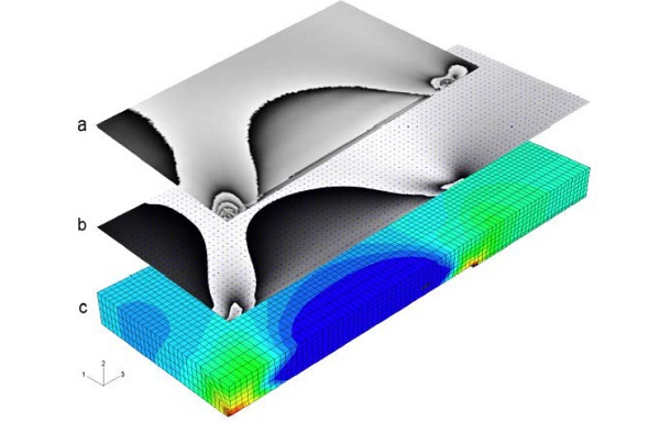 Fig. 8 Experimental (a), simulated phase image (b), stress plot of a FE simulation (c) (Deuschle 2005)