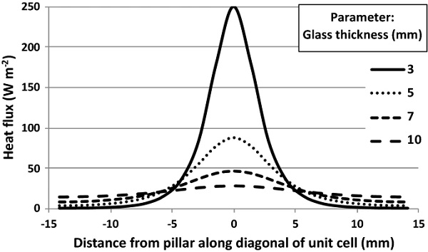 Fig. 8