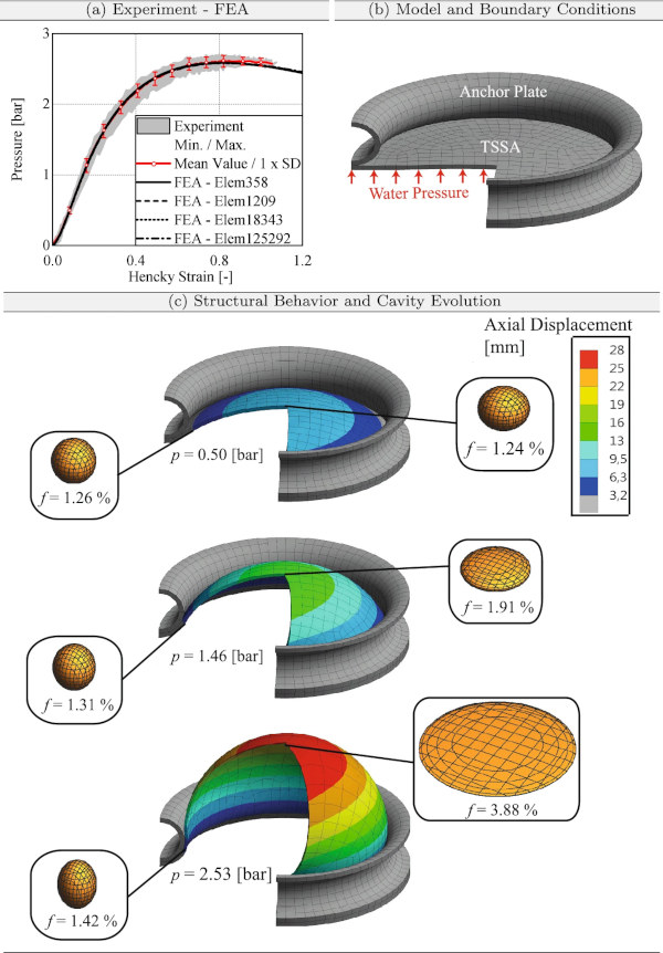 Fig. 8