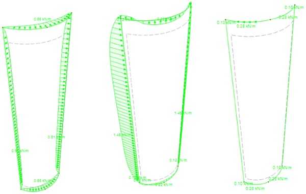 Fig. 8: Specimen 1.1. Out-of  -plane line forces pz (left). In-plane line forces py (centre). In-plane line forces px (right).