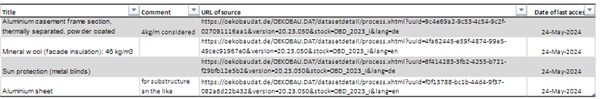 Fig. 8: Additional sources used for calculation of non-glass-components of reference façade.