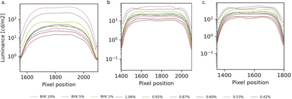 Fig. 8