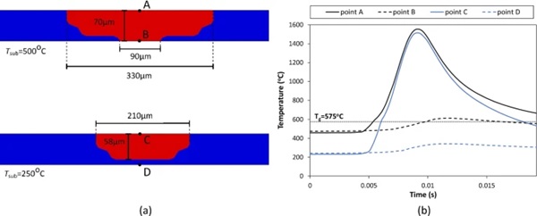 Fig. 8