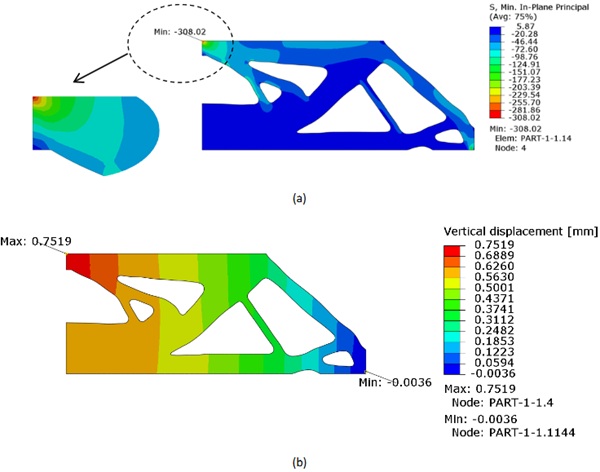 Fig. 8: FEA ABAQUS of optimized half-MBB beam; (a) minimum principal stress distribution, and (b) vertical displacement (downward in positive and upward in negative).Fig. 9: 3D stair tread. 