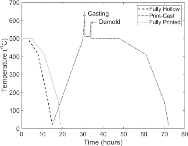 Fig. 8