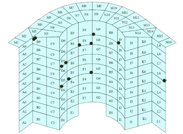 Fig. 8: Image shows the shell images with location tagging on Arup Street.