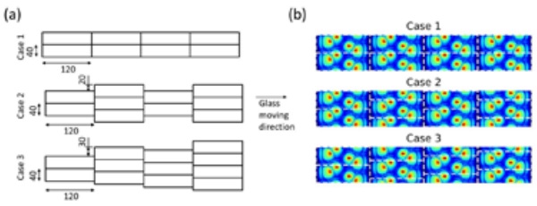 Figure 8. Illustration of periodic location of nozzles and comparison to heat transfer coefficient. (a) Schematics. (b) Heat transfer coefficients. Dimensions are in mm.