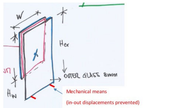 Fig. 8 – Sketch of the IG unit system.