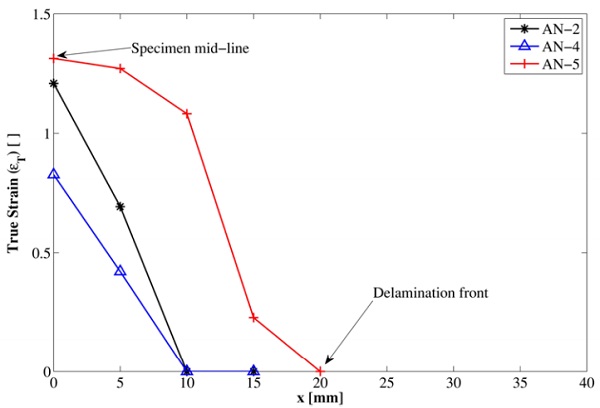 Figure 8a