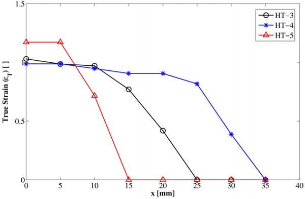 Figure 8b