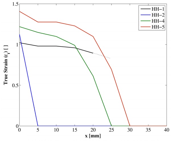 Figure 8c