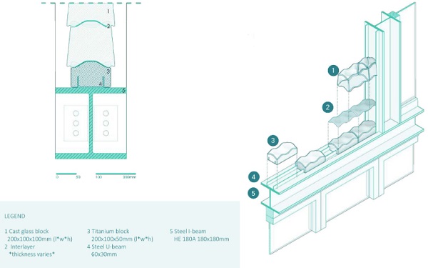 Fig. 9   Bottom connection detail, section and isometric