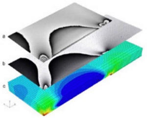 Figure 9 Experimental (a), simulated phase image (b), stress plot of a FE simulation (c) (Deuschle 2005)