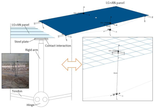 Figure 9. Reference FE numerical model (ABAQUS).