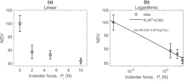 fig9