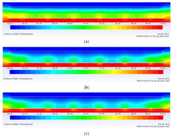 Figure 9. Temperature distribution cloud map of the CVG system with Low-E coatings located in different positions. Scenario (a) 1LC-I; (b) 1LC-V; (c) 2LC-V.