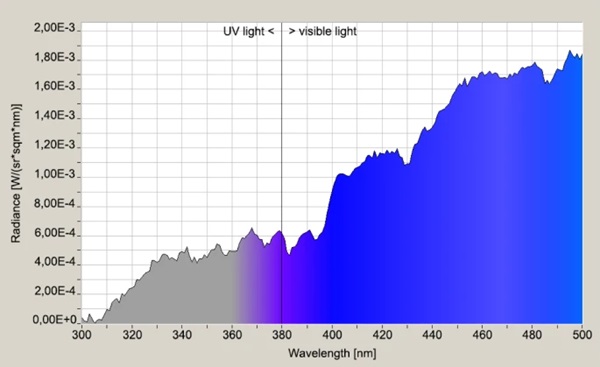 Fig. 9