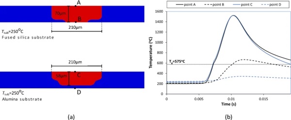 Fig. 9