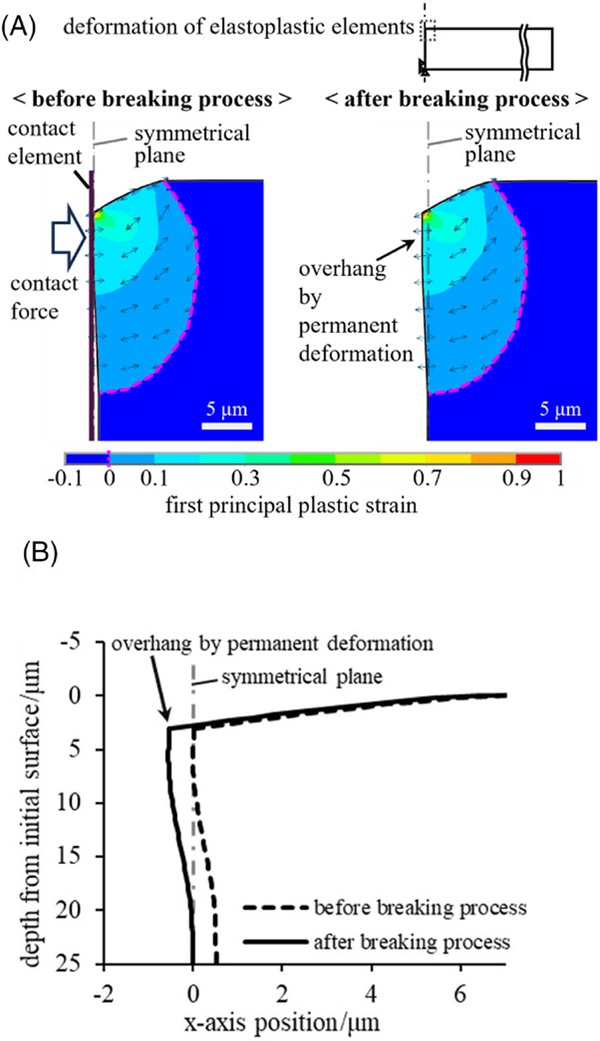 FIGURE 9