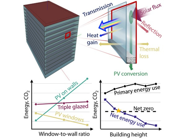 A study of thermal cycling and radiation effects on indium and