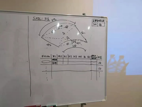 Kanban Management of Glass Products Arch Height