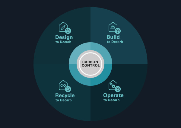 Schüco Carbon Control offers a modular solution concept for architects, fabricators, investors, project developers and construction companies. The product range helps the carbon footprint of the building envelope to be reduced throughout its entire lifecycle – from planning right through to dismantling. | Picture credits: Schüco International KG