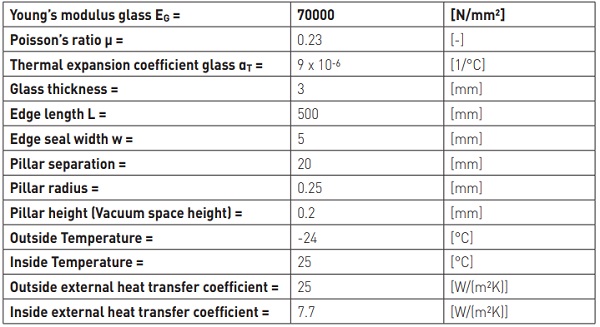 The Thermo Mechanical Performance Of A Vacuum Insulated Glazing Window Glassonweb Com