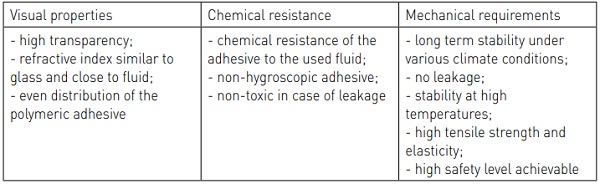 Tab. 1. Key requirements for the laminated capillary glasses