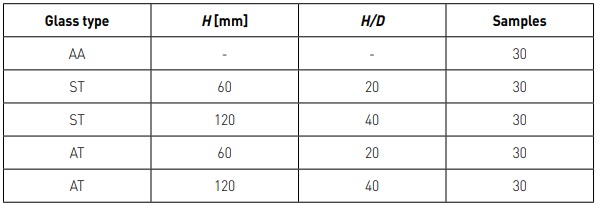 Table 1: Overview of the proposed experimental program.