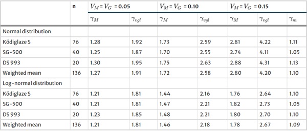 Table 1