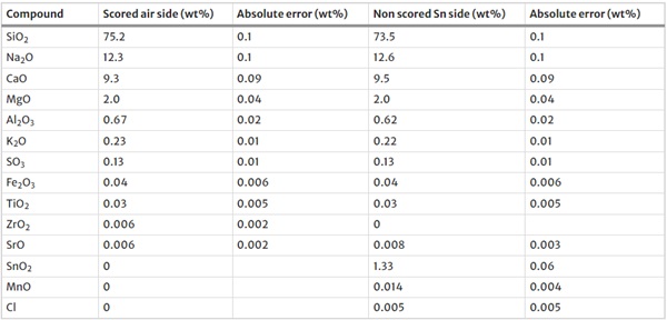 Table 1