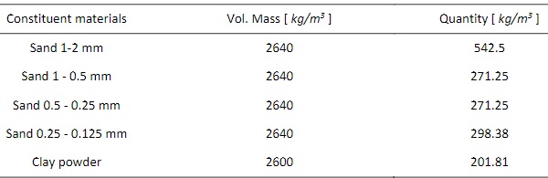 Table 1