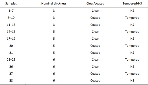 Table 1