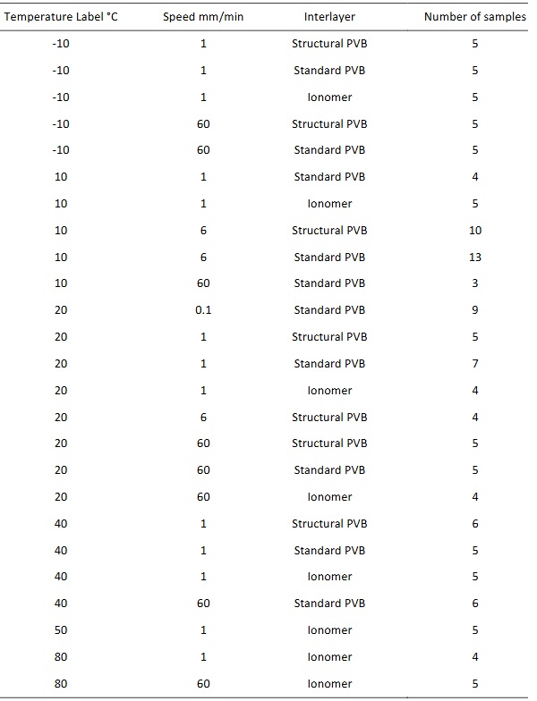 Table 1