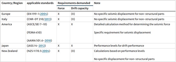 https://link.springer.com/article/10.1007/s40940-024-00273-0/tables/1