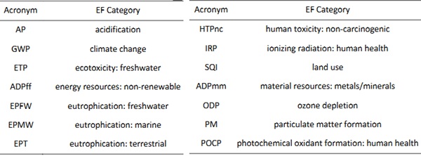 Table 1