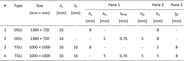 Table 1