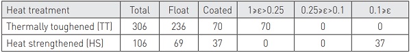 Table 1. Tested specimens