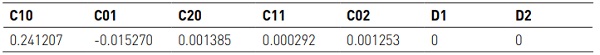 Table 1 Material parameters of DOWSIL™ 993N for Mooney Rivlin 5 parameters hyperelastic model