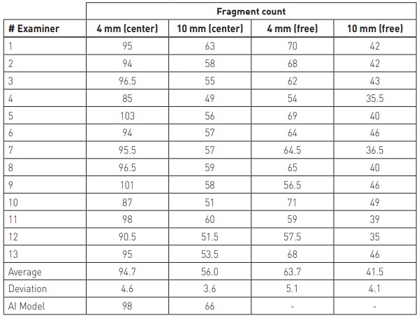 Counting of Fragments in Tempered Glass Fragmentation Test | glassonweb.com
