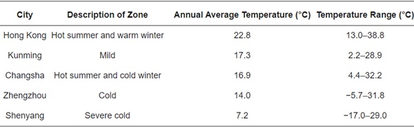 Table 2. Climate information for the five selected cities.