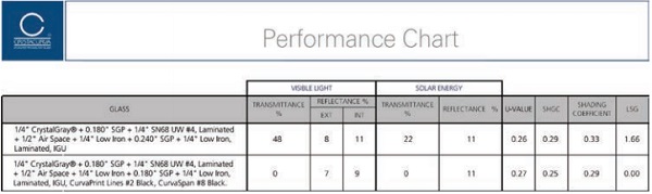 Table 2: University of Iowa Children’s Hospital Performance Chart